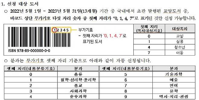 자료=한국출판문화산업진흥원