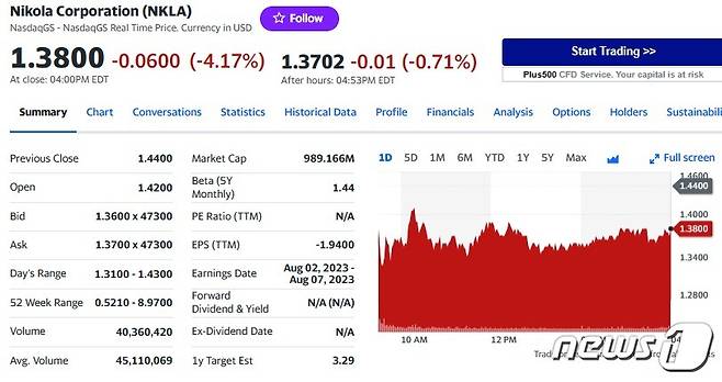 니콜라 일일 주가추이 - 야후 파이낸스 갈무리