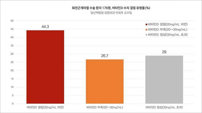 [자료제공=일산백병원]