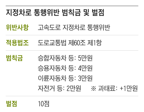 자료=경찰청 그래픽=조선디자인랩정다운