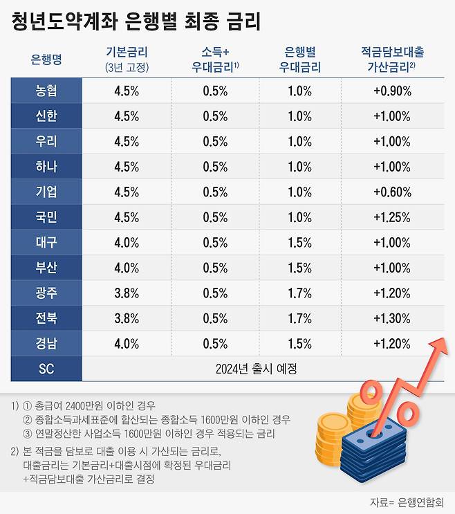 그래픽=정서희