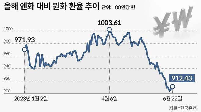 그래픽=손민균