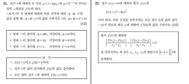 2024학년도 수능 6월 모의평가 수학 21번, 22번 문제. 한국교육과정평가원 홈페이지