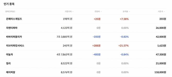 /사진=서울거래비상장 홈페이지