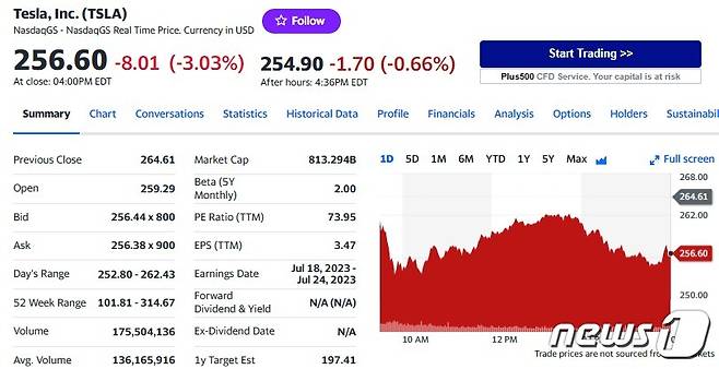 테슬라 일일 주가추이 - 야후 파이낸스 갈무리