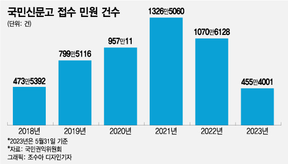 /그래픽=조수아 디자인기자