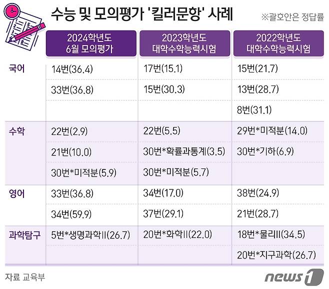 ⓒ News1 양혜림 디자이너