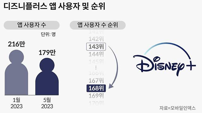 그래픽=손민균