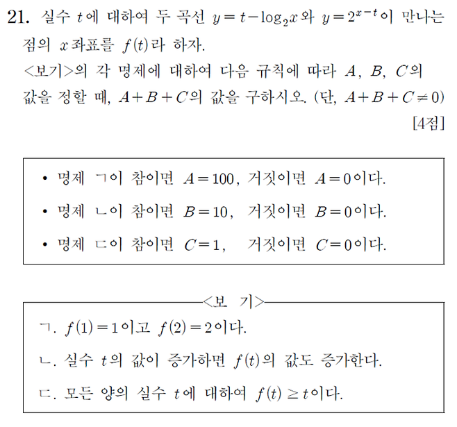 ㄱ, ㄴ, ㄷ 중 옳은 것을 모두 찾는 문제를 단답형 주관식 문항으로 제시한 2024학년도 6월 모의평가 수학 영역 공통 21번 문제.