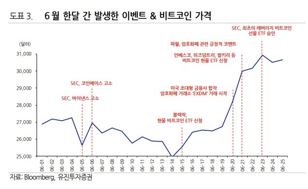 /사진제공=유진투자증권