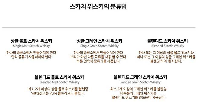 스카치 위스키 분류법 [‘그날의분위기’ 제공]