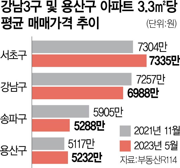 사진 설명