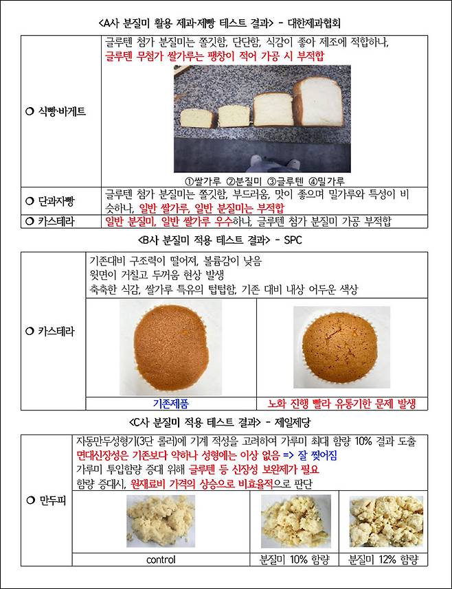 가루쌀 테스트 기록 보고서. ⓒ더불어민주당 이원택 의원실 제공