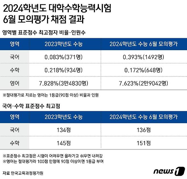 ⓒ News1 윤주희 디자이너