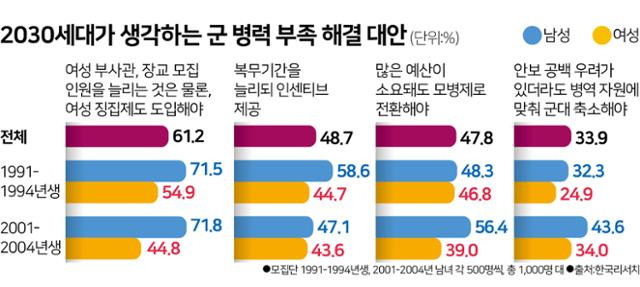 그래픽=김문중 기자