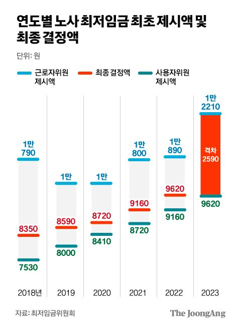 차준홍 기자