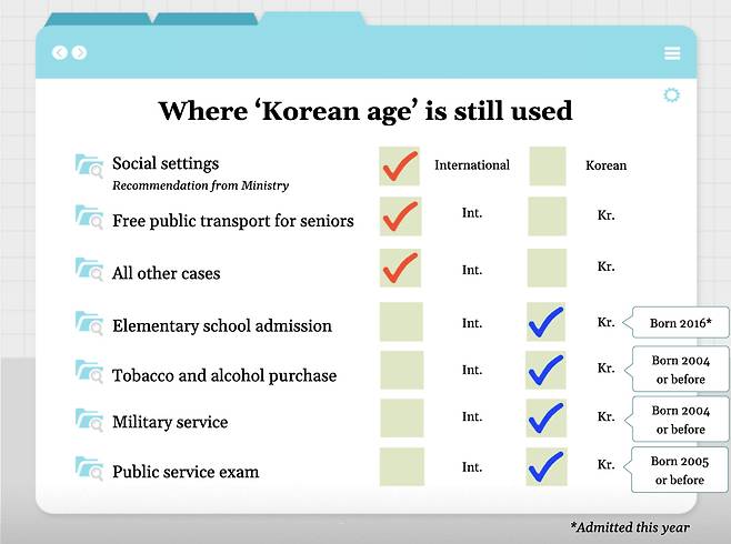 (Ministry of Government Legislation/The Korea Herald)