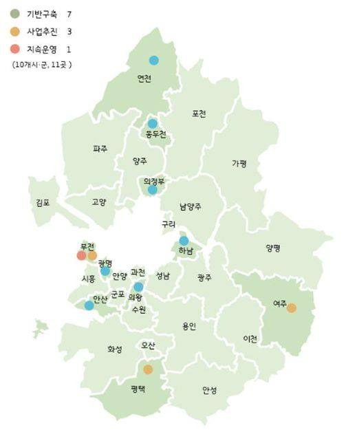 경기 더드림 재생사업 대상지로 선정된 지역