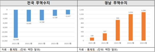 경남도청 제공