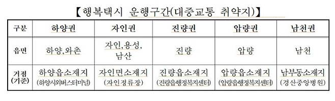 경산시 제공