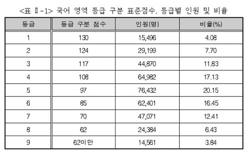 [한국교육과정평가원 제공]