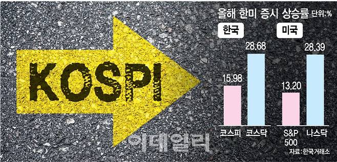 [이데일리 김정훈 기자]