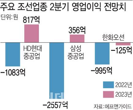 [이데일리 문승용 기자]