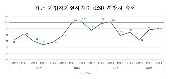 (청주상의 제공)