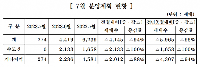 [이미지제공=대한주택건설협회]