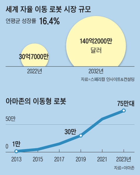 그래픽=양인성