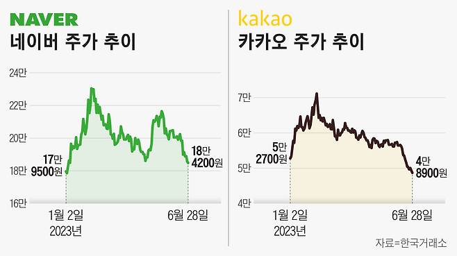 그래픽=정서희