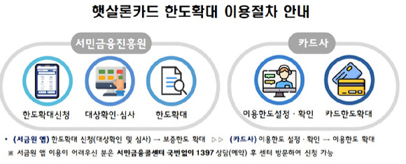 서민금융진흥원 [사진=서민금융진흥원]