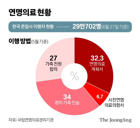 김영희 디자이너