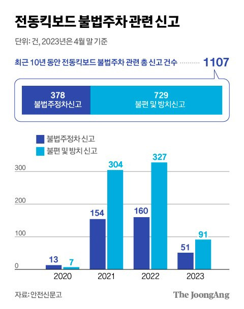 김영희 디자이너