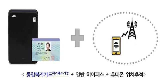 개선된 장애인·유공자 통합복지카드 하이패스 인증방식. 국토교통부 제공