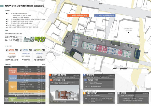 백암면 기초생활 거점조성사업 종합계획도. 용인특례시 제공