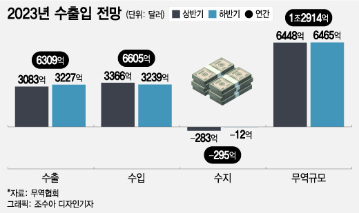 그래픽=조수아 디자인기자