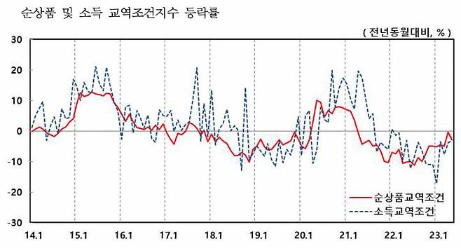 [제공=한국은행]