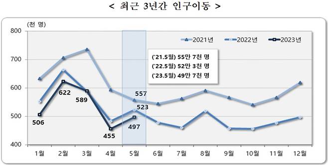 [통계청 자료]