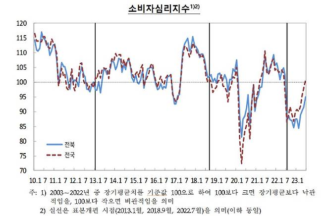 한국은행 전북본부제공