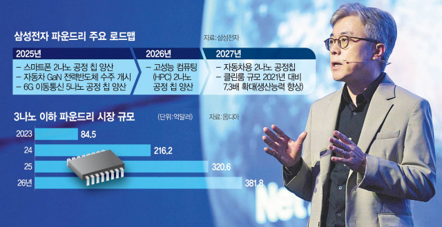 최시영 삼성전자 파운드리사업부 사장이 27일(현지 시간) 미국 실리콘밸리에서 열린 2023 삼성파운드리포럼에서 기조연설을 하고 있다. 사진 제공=삼성전자