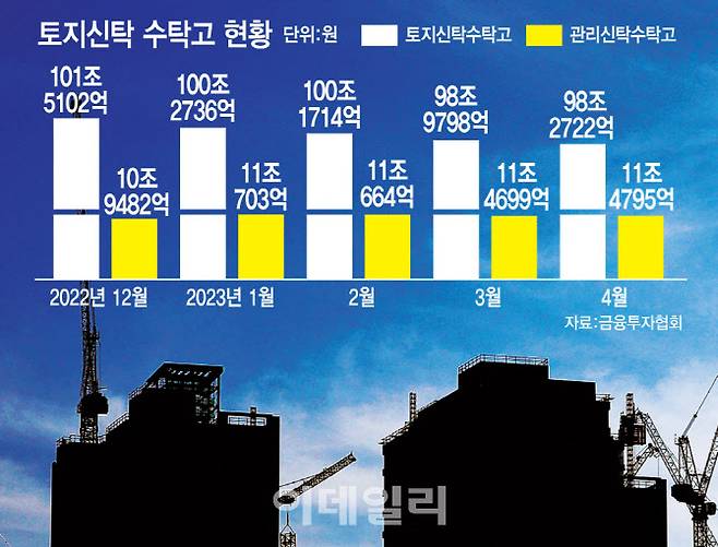 [그래픽=이데일리 김일환 기자]