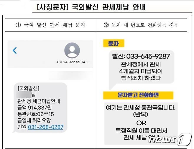 국외발신 관세체납 안내  사칭문자.(관세청 제공)/뉴스1