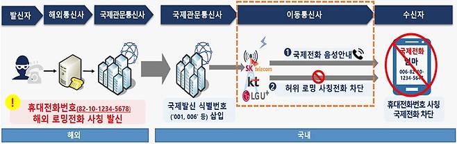 (과학기술정보통신부 제공)