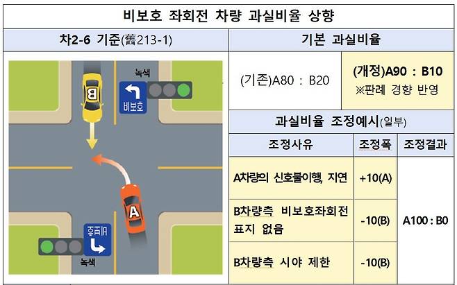 손해보험협회 제공