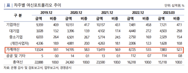 (자료=나이스신용평가)