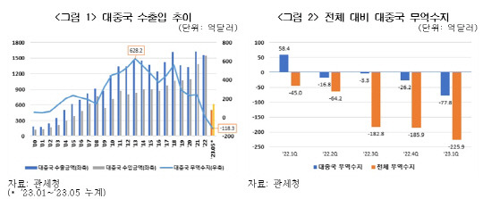 한국경제연구원 제공