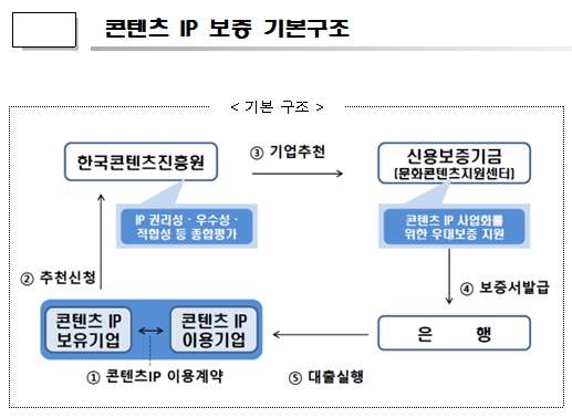 자료=신용보증기금 제공.