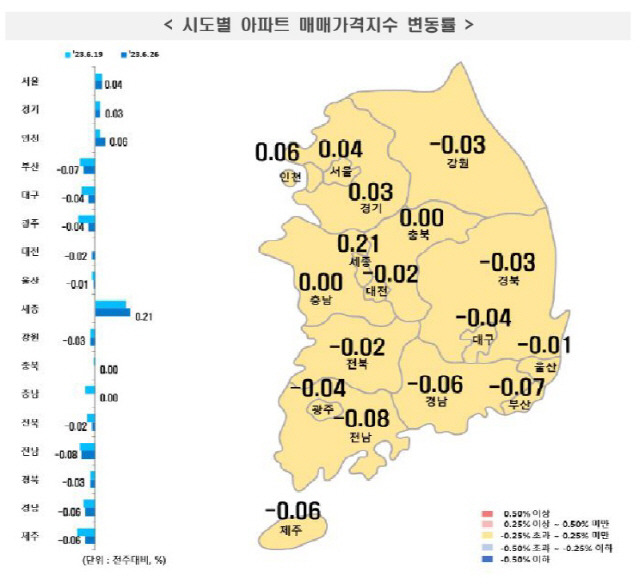 ▲ 시도별 아파트 매매가격지수 변동률 [한국부동산원 제공]