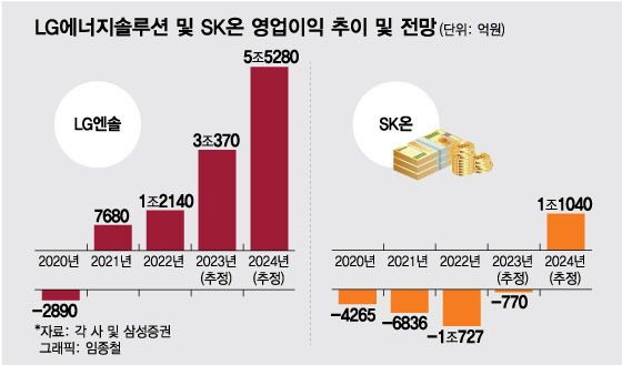 /그래픽=임종철 디자인기자